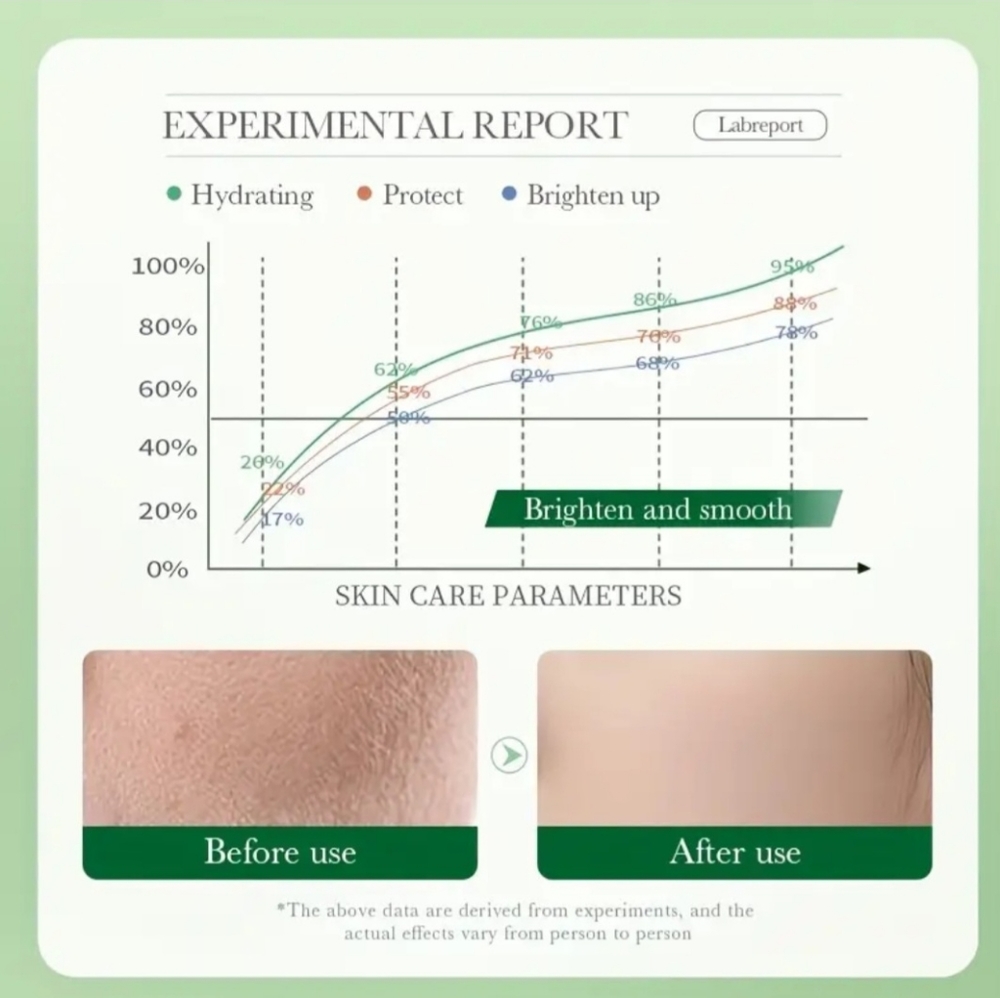 Nourishing Face Cream. Rejuvenate Your Skin With Centella - Picture 9 of 9